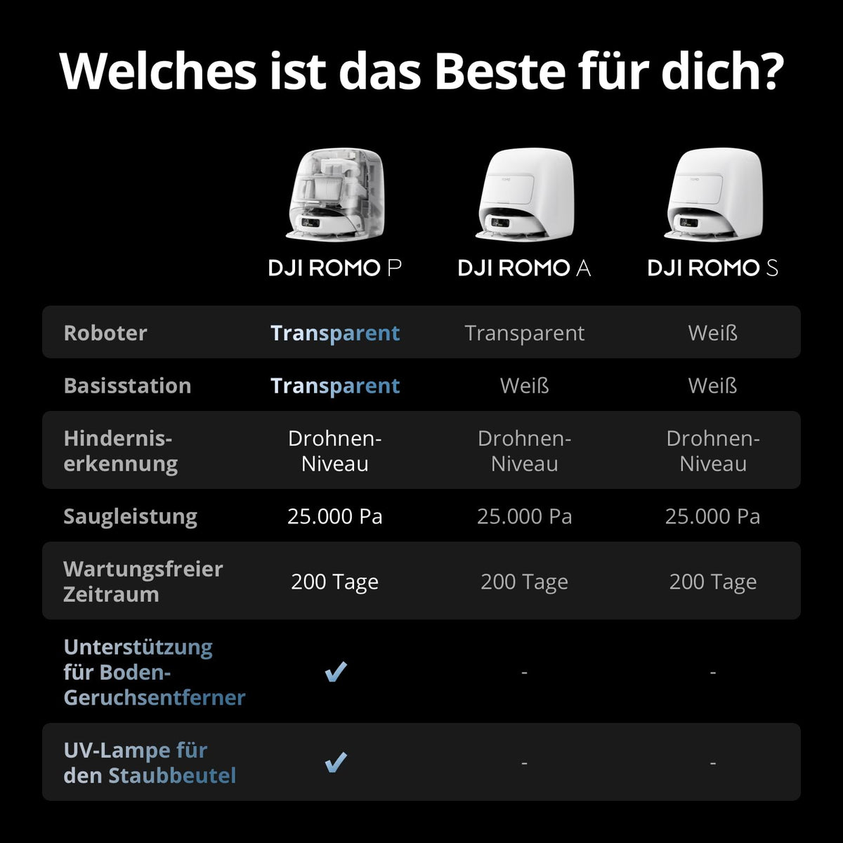 DJI ROMO S Saugroboter mit Wischfunktion, 25.000 Pa Saugkraft