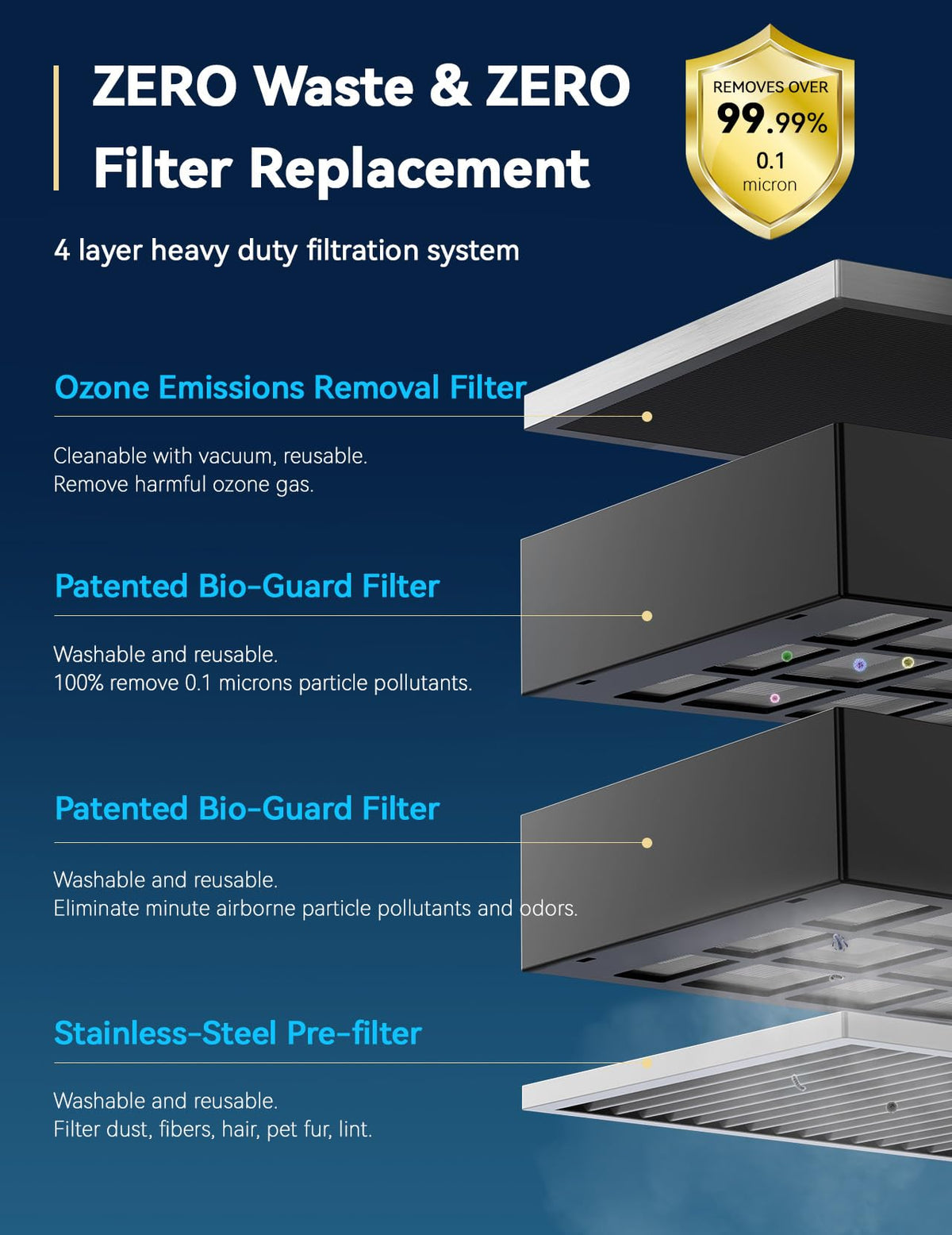 Nuwave OxyPure Zero Plus Luftreiniger für bis zu 298 m², 105W Motor