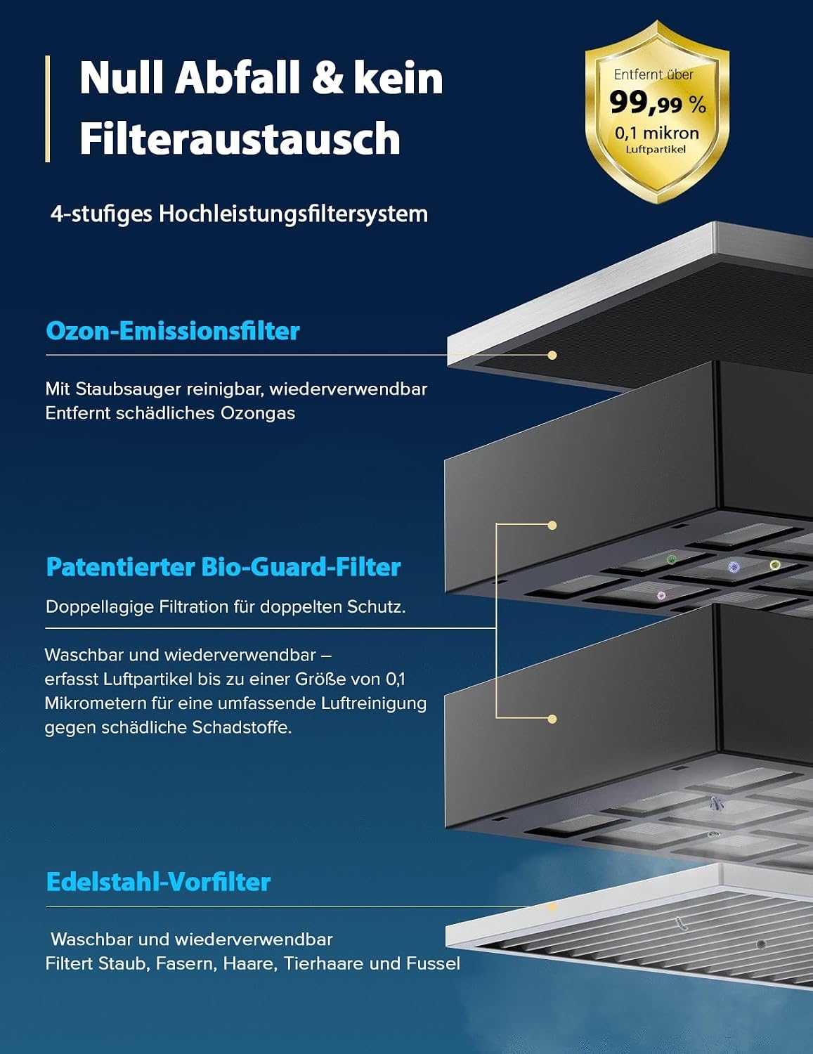 Nuwave OxyPure Zero Plus Luftreiniger für bis zu 298 m², 105W Motor