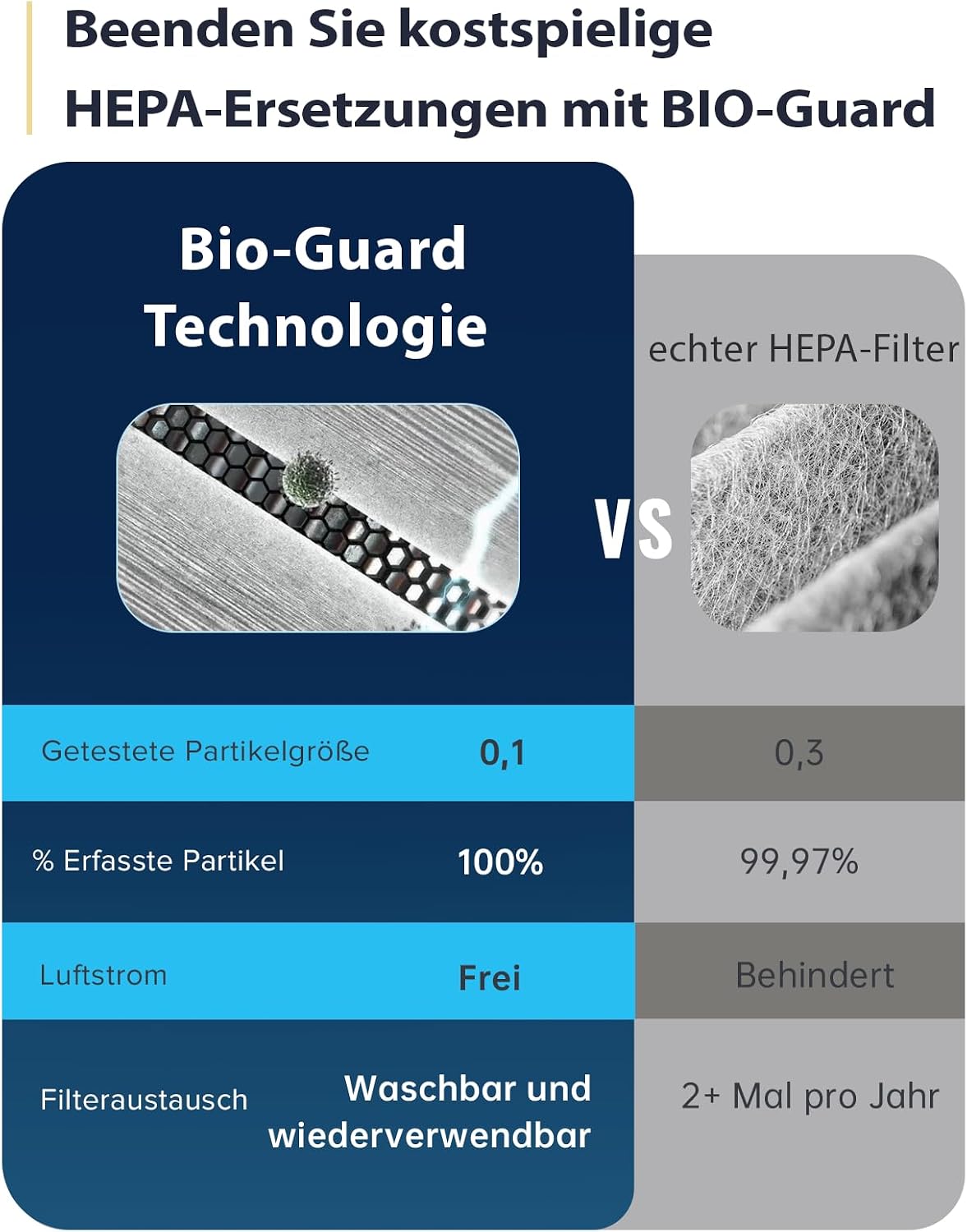 Nuwave OxyPure Zero Plus Luftreiniger für bis zu 298 m², 105W Motor