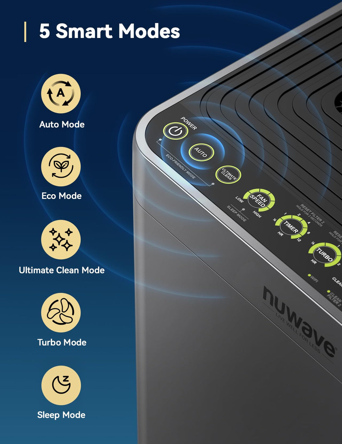 Nuwave OxyPure Zero Plus Luftreiniger für bis zu 298 m², 105W Motor