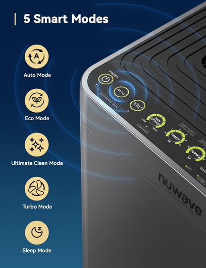 Nuwave OxyPure Zero Plus Luftreiniger für bis zu 298 m², 105W Motor
