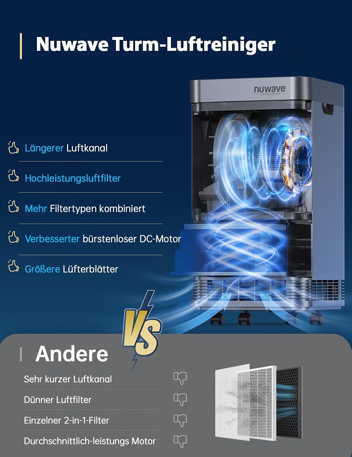 Nuwave OxyPure Zero Plus Luftreiniger für bis zu 298 m², 105W Motor