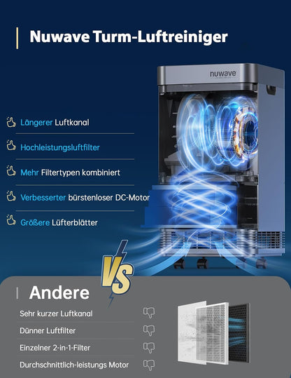 Nuwave OxyPure Zero Plus Luftreiniger für bis zu 298 m², 105W Motor