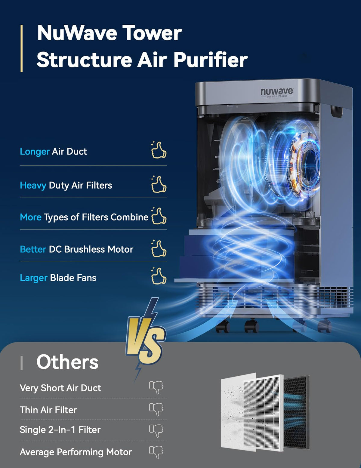 Nuwave OxyPure Zero Plus Luftreiniger für bis zu 298 m², 105W Motor