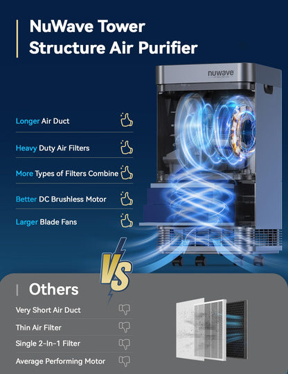 Nuwave OxyPure Zero Plus Luftreiniger für bis zu 298 m², 105W Motor