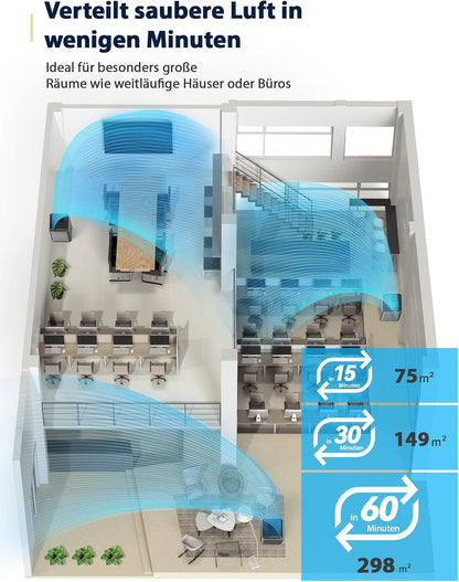 Nuwave OxyPure Zero Plus Luftreiniger für bis zu 298 m², 105W Motor