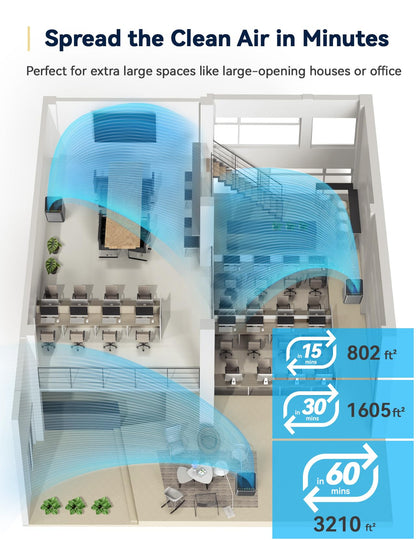 Nuwave OxyPure Zero Plus Luftreiniger für bis zu 298 m², 105W Motor